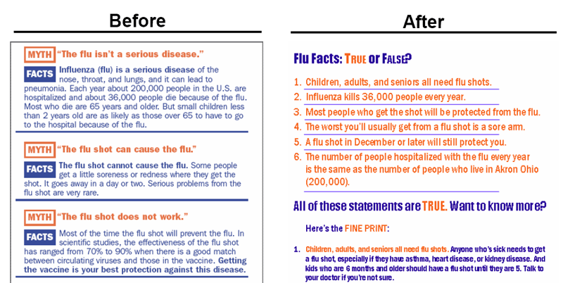 Flu facts before and after